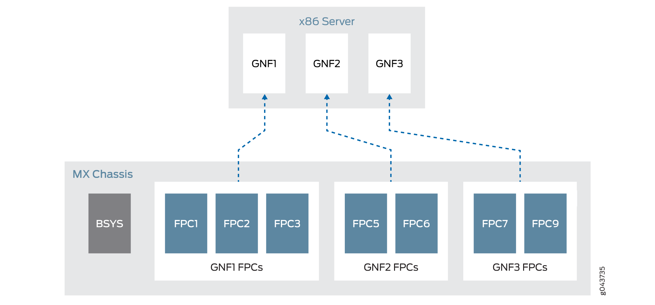 business process modelling what is a node