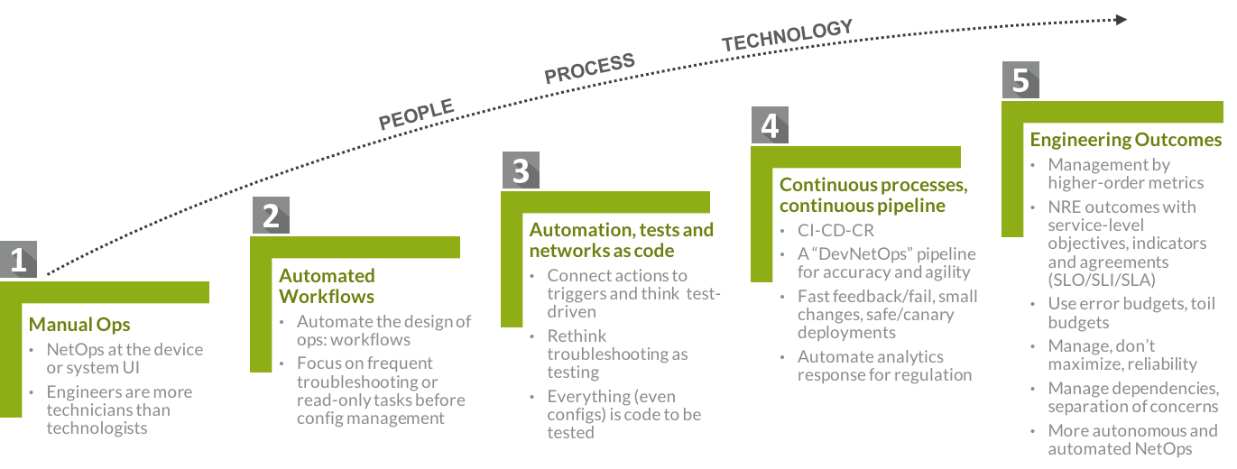 Automation Exchange - The ultimate information source for the world of ...