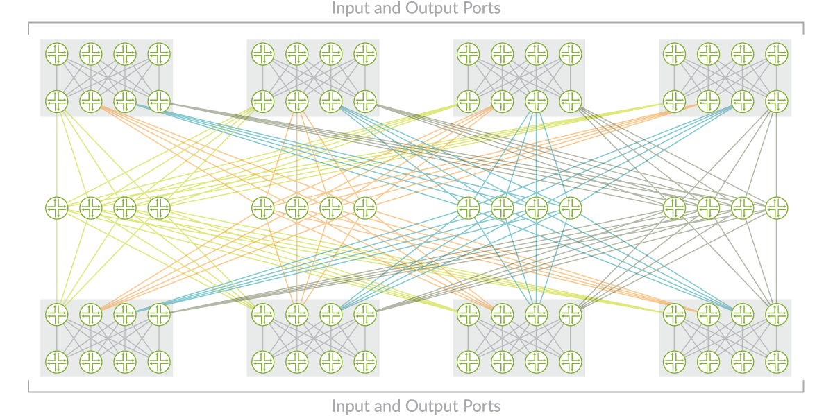 Fabric networking api. Линейные карты Juniper Networks.