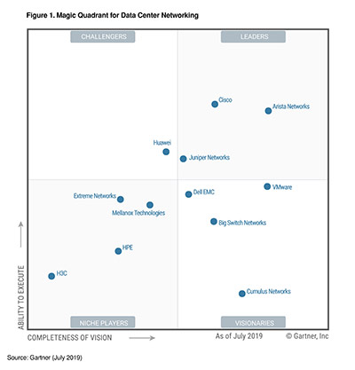 Leadership In Data Center Networking Again Juniper Networks