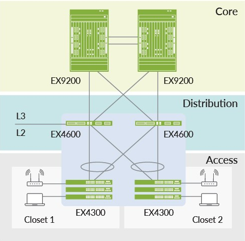 Ex4600 Ethernet Switch Datasheet Juniper Network