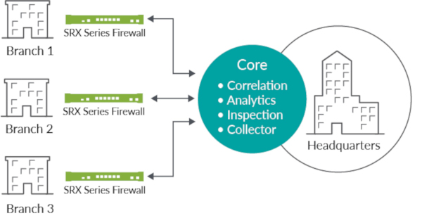 Juniper Advanced Threat Prevention Juniper Networks