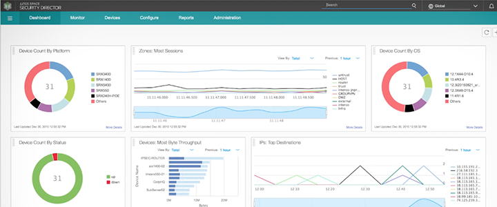 Next Generation Firewall Juniper Networks