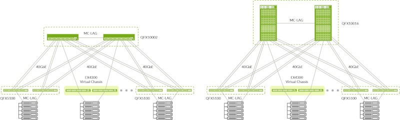 Qfx5100 Ethernet Switch Datasheets Juniper Networks