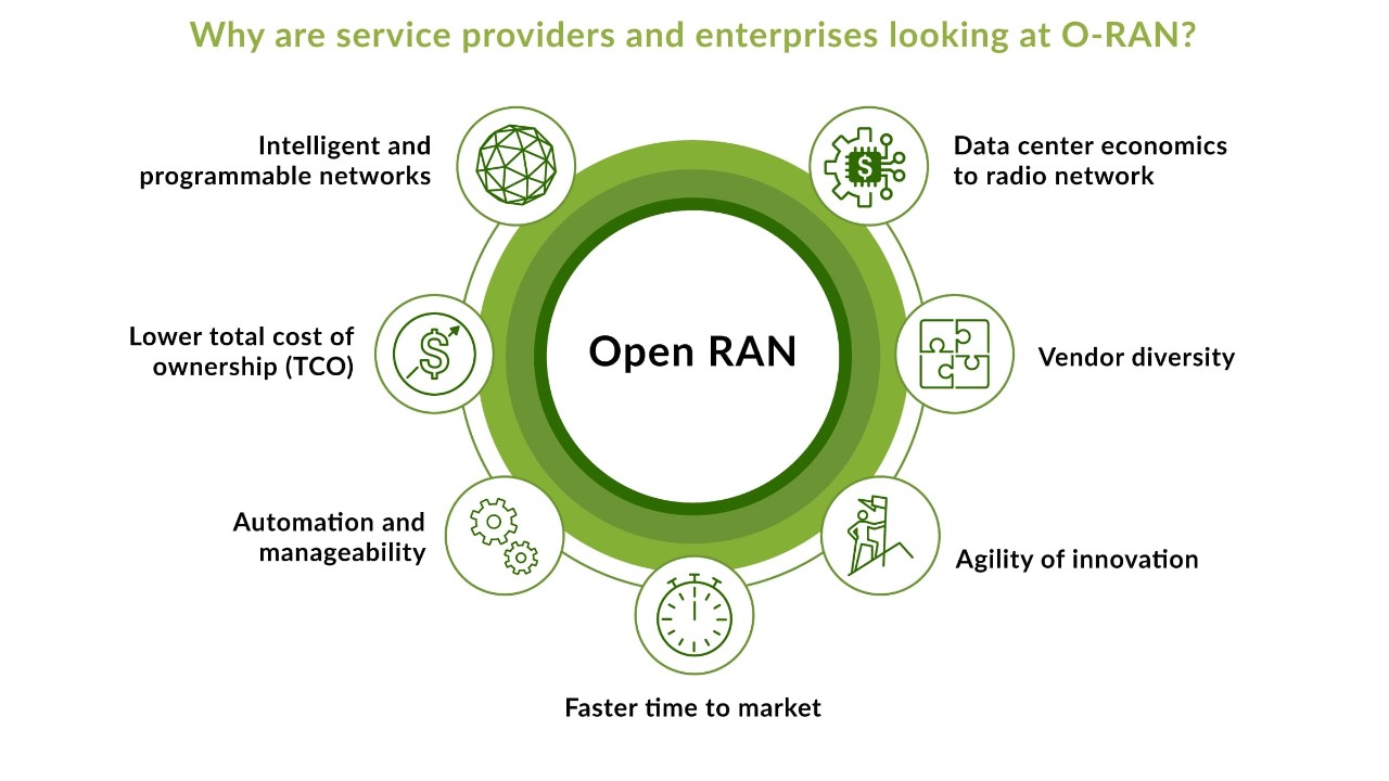 what-is-open-ran-juniper-networks-us