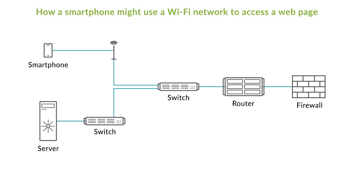 Switch réseau : Quel est le rôle du commutateur ? switch réseau