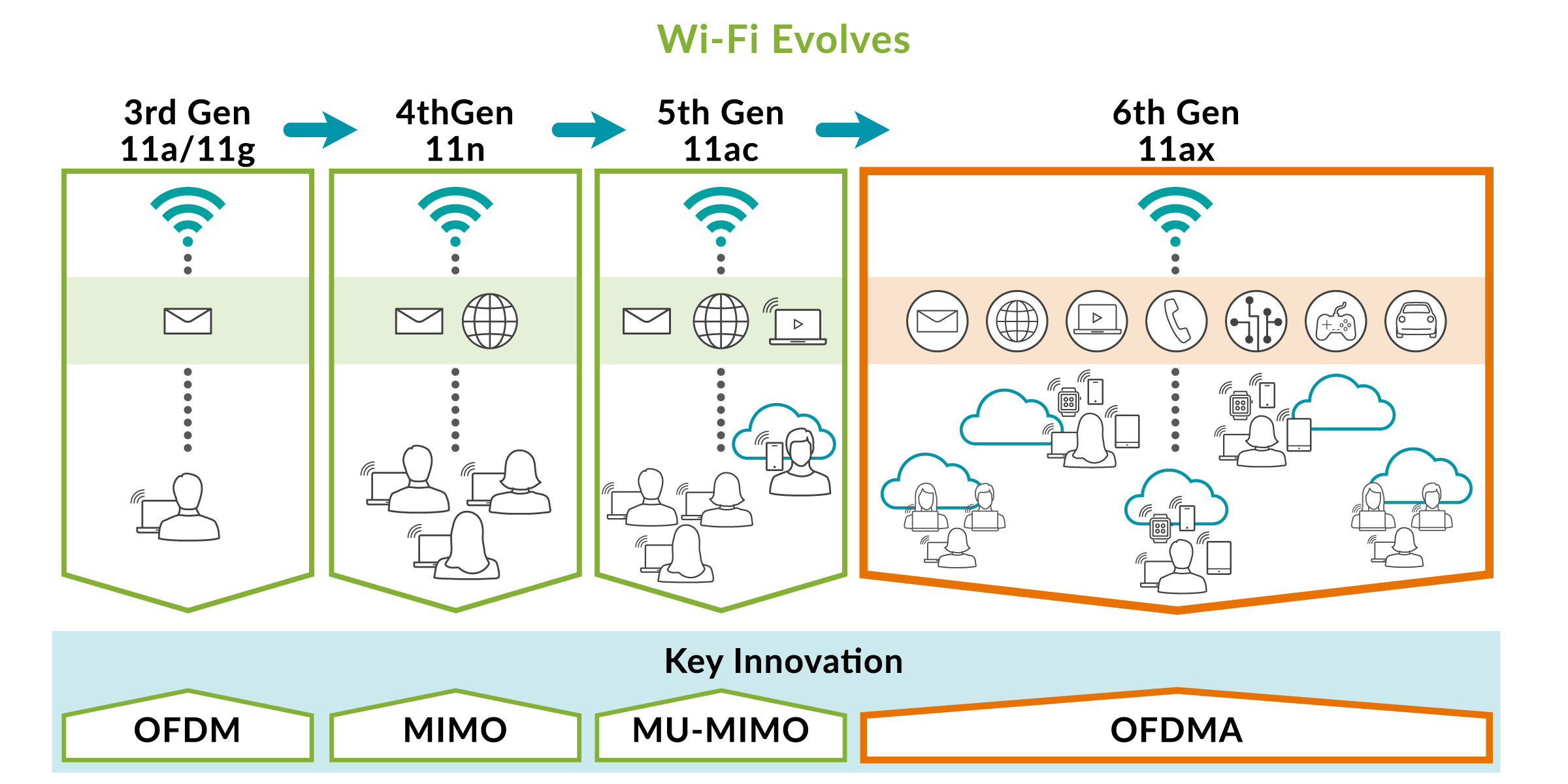 Wifi 6E: what is it, and is it relevant for your organization