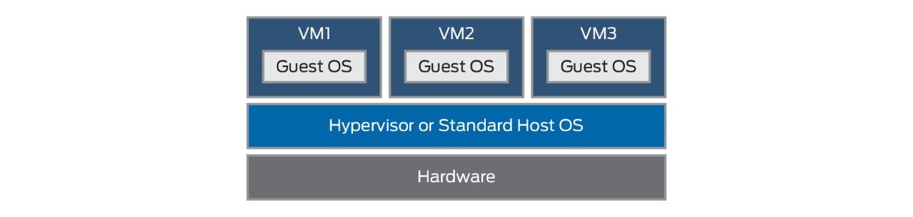 What Is Security Virtualization? | Juniper Networks US