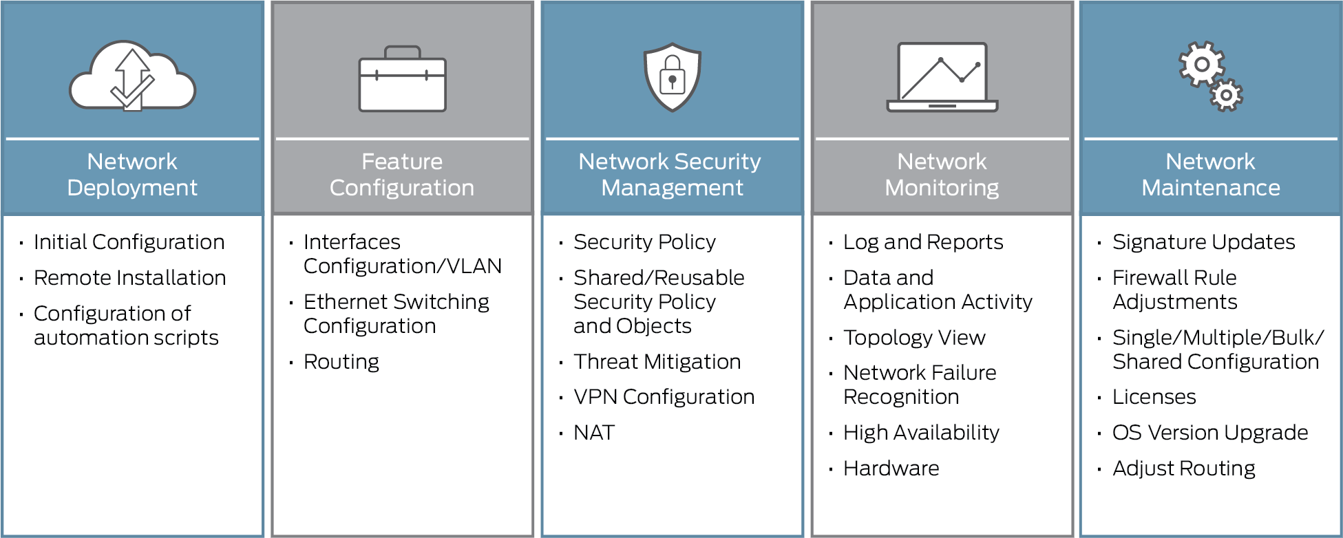 Deep Prime Minister Intact Network Security Management Transrailfn27