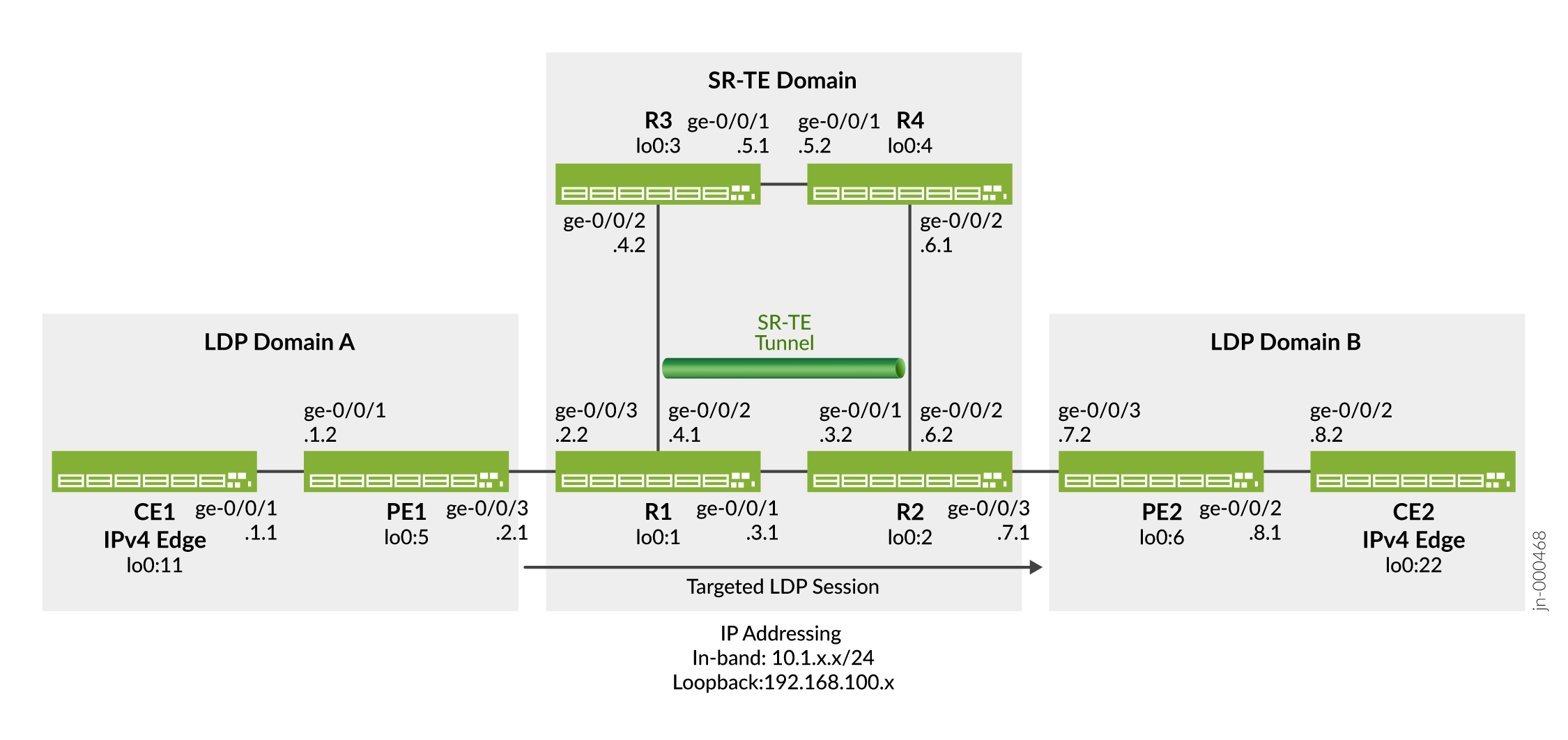 Tunelamento de LDP sobre SR-TE na rede OSPF