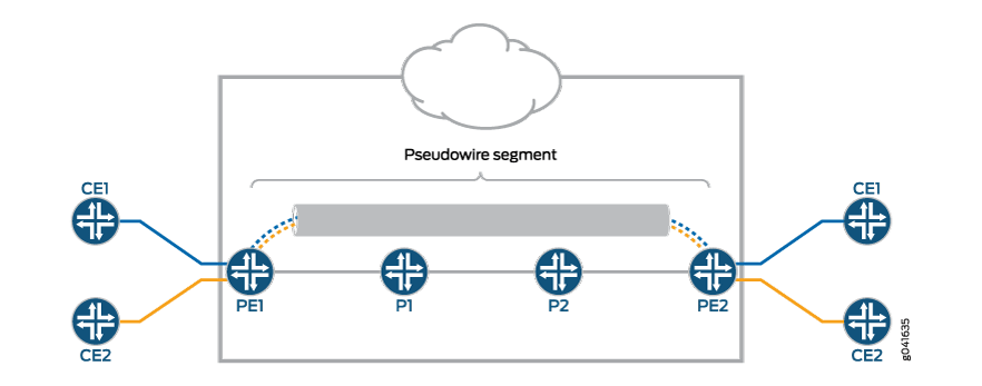 L2VPN Pseudowire