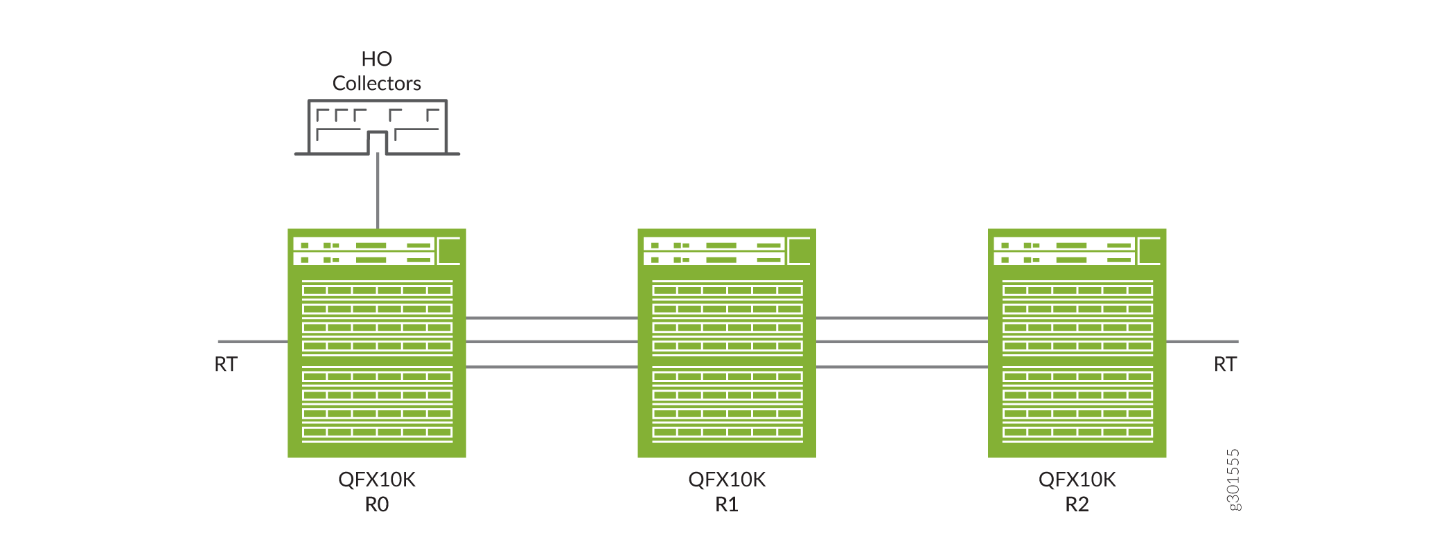 suporte de fluxo na rede EVPN-VXLAN