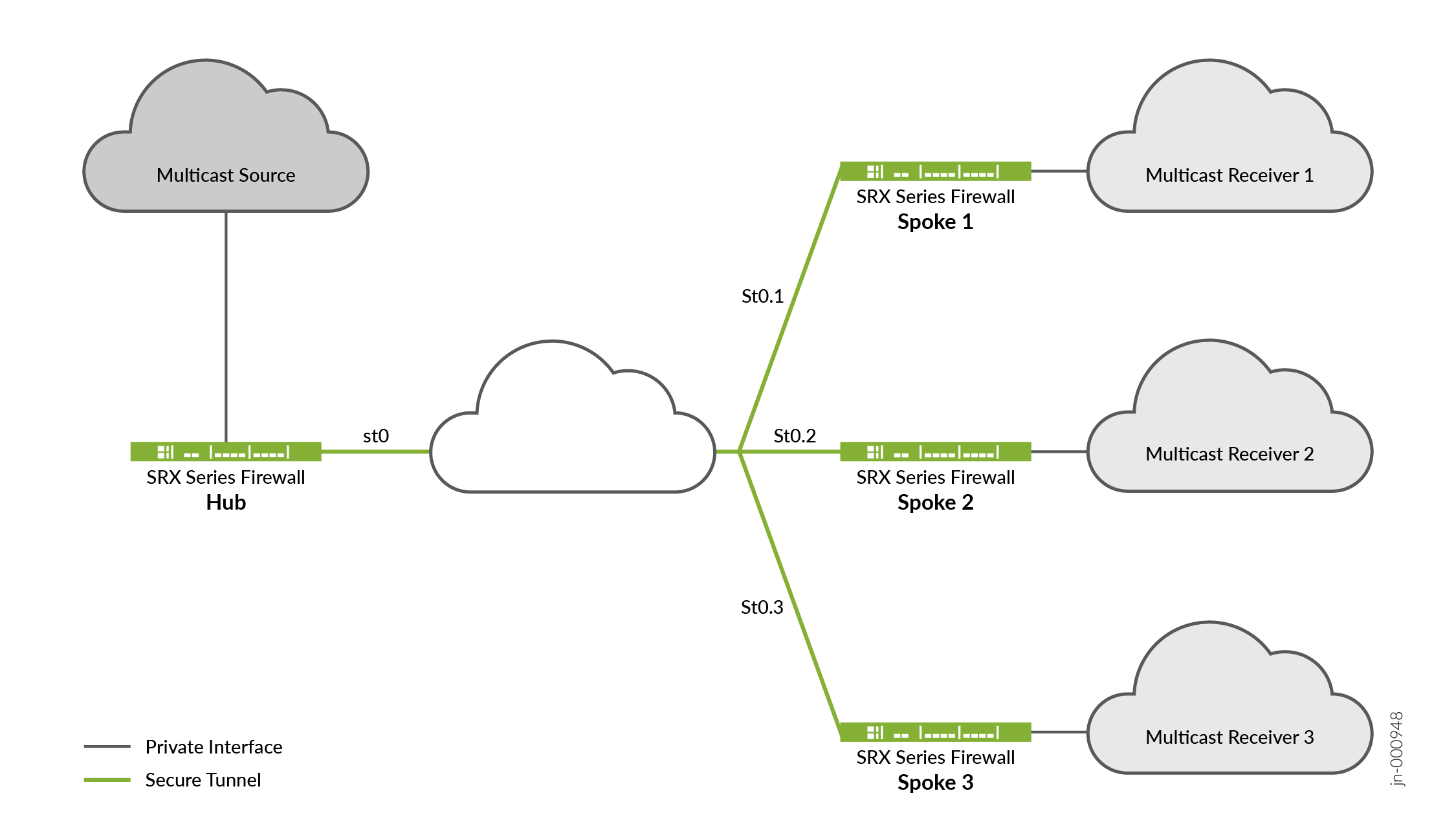 Topologia multicast em infraestrutura P2MP