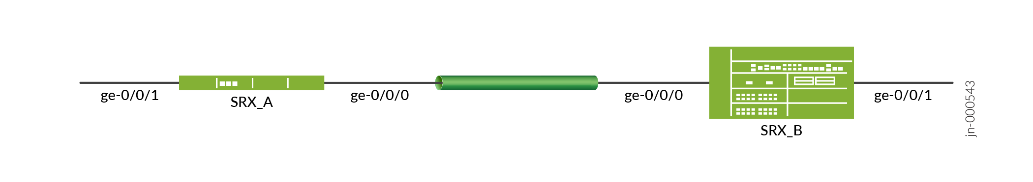 Exemple de configuration de prise en charge de plusieurs types de certificats