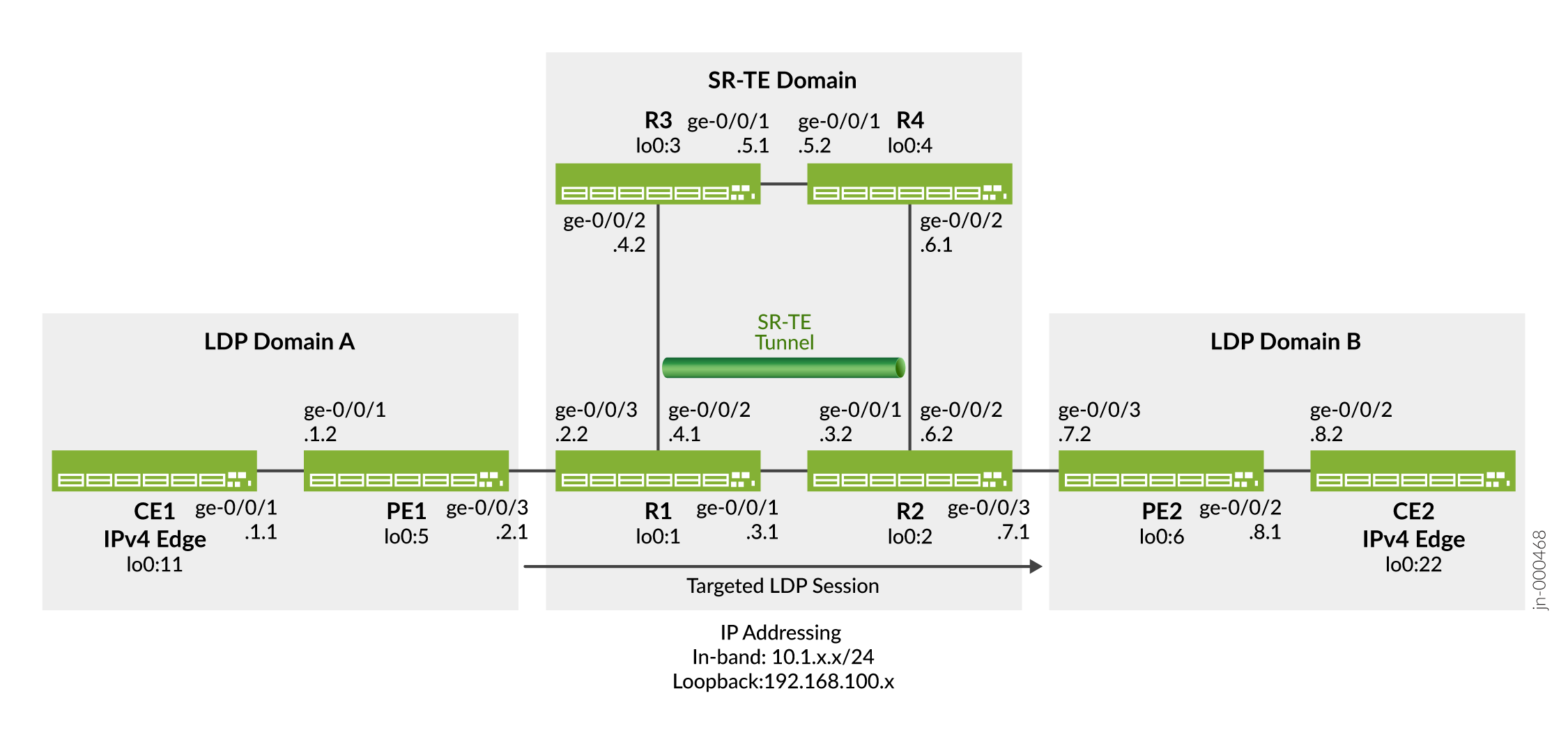 OSPFネットワークでのSR-TE上のLDPトンネリング