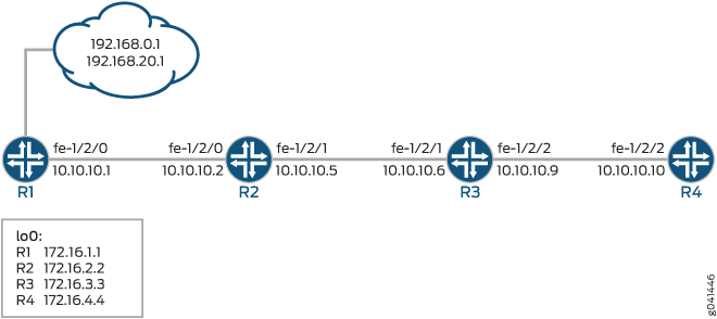 BGP へのルーティング ポリシーの適用