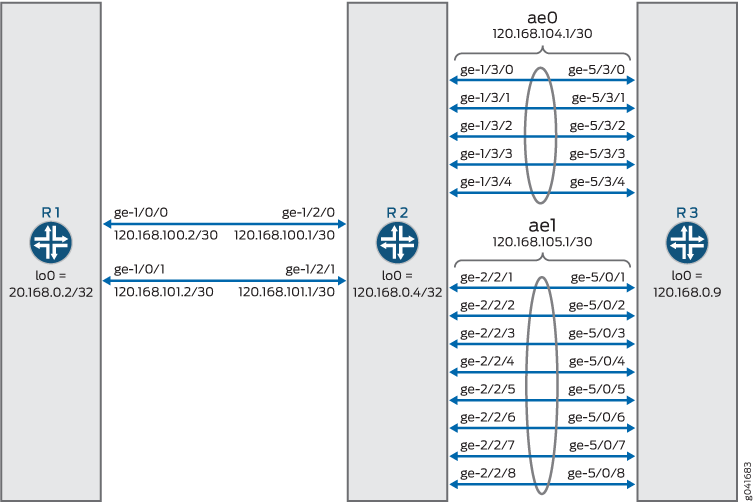 어그리게이션 이더넷 로드 밸런싱