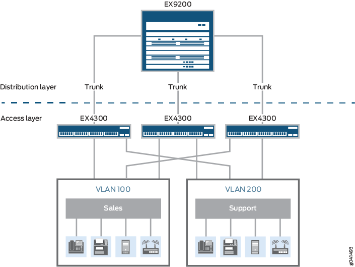  VLAN Juniper Networks