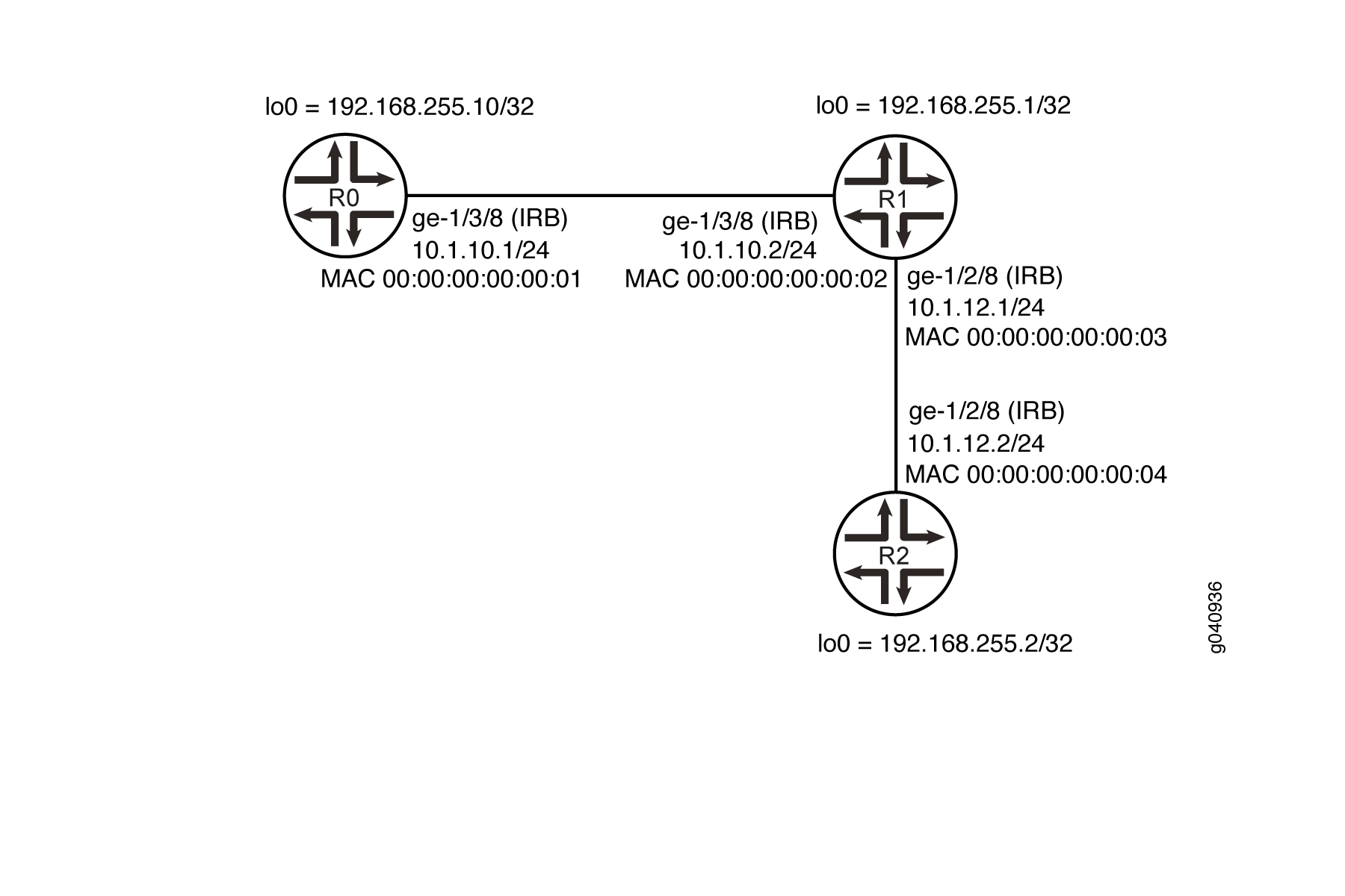 Configuración de la dirección MAC de una interfaz IRB
