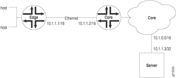 Estuche de dispositivo perimetral para ARP de proxy sin restricciones