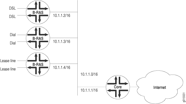 Carcasa del dispositivo principal para ARP de proxy sin restricciones