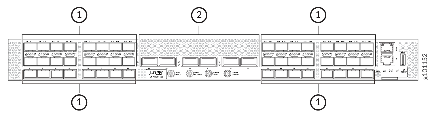 ACX7100-48L Router Port Panel