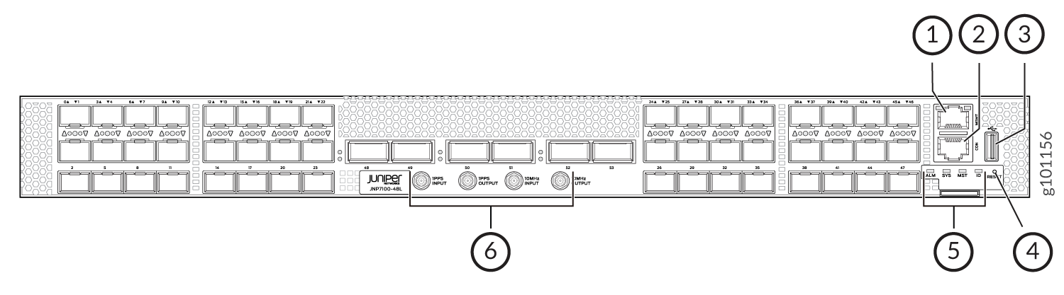 Management Panel Components on ACX7100-48L Routers