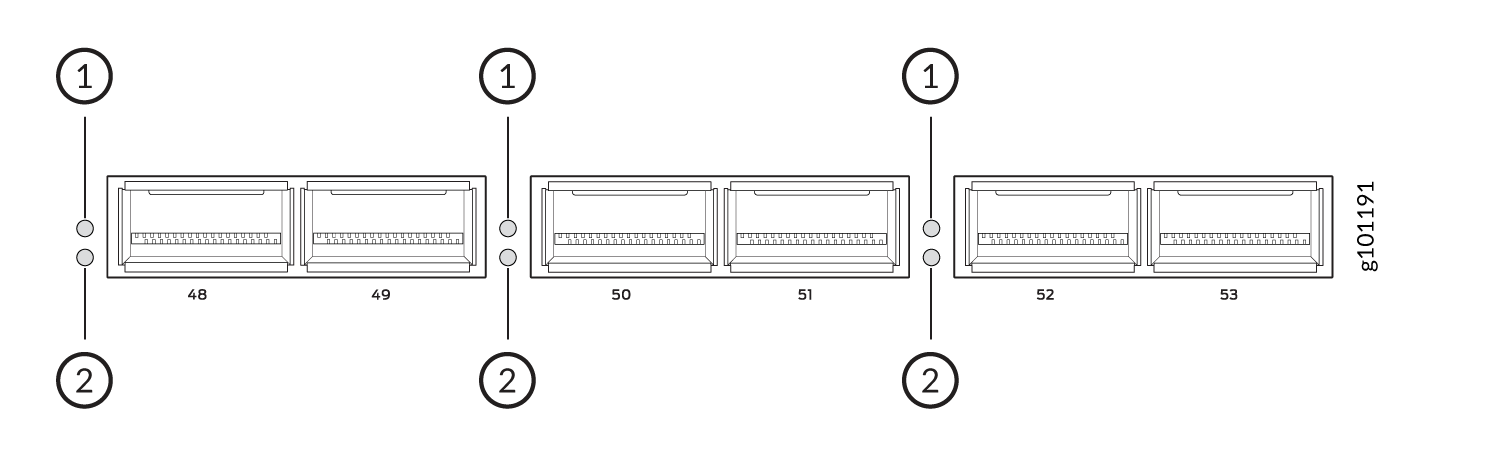 QSFP56-DD Port LEDs