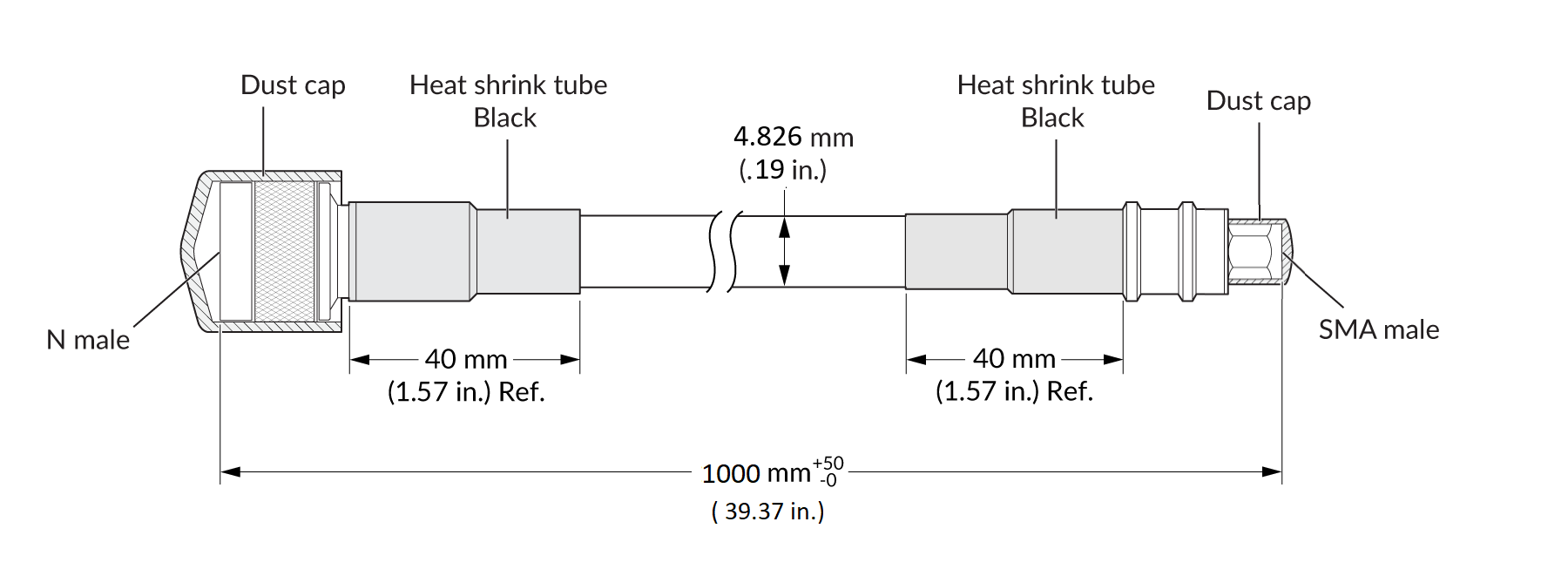 RG-58 (1-m Segment) Cable Specifications
