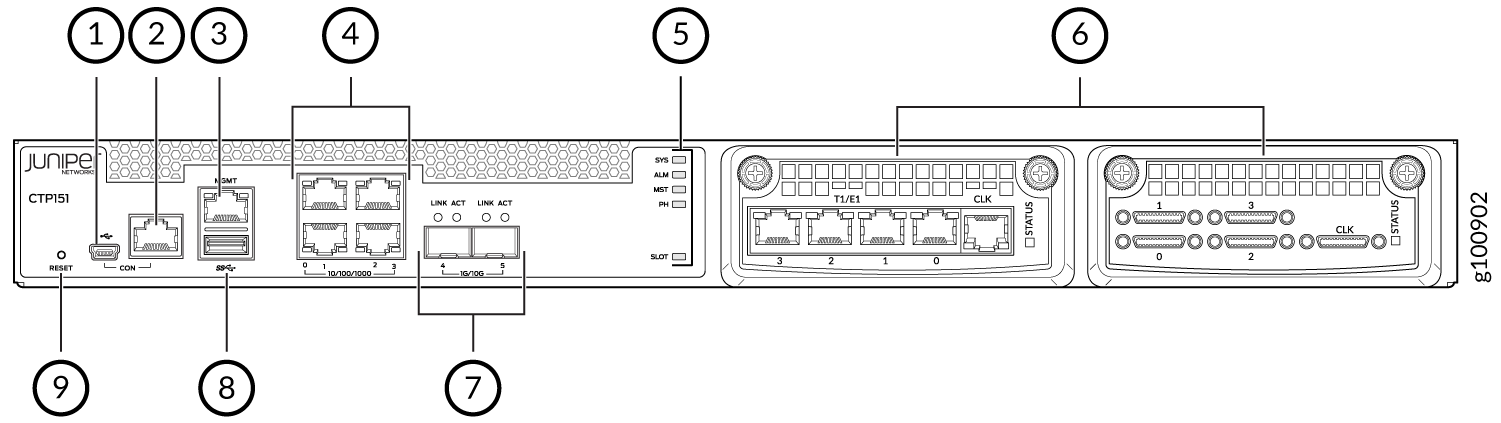 Front Panel Components of a CTP151