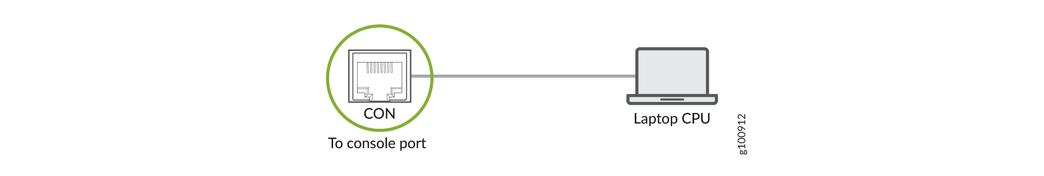 Connecting the CTP151 Device Directly to a Management Console