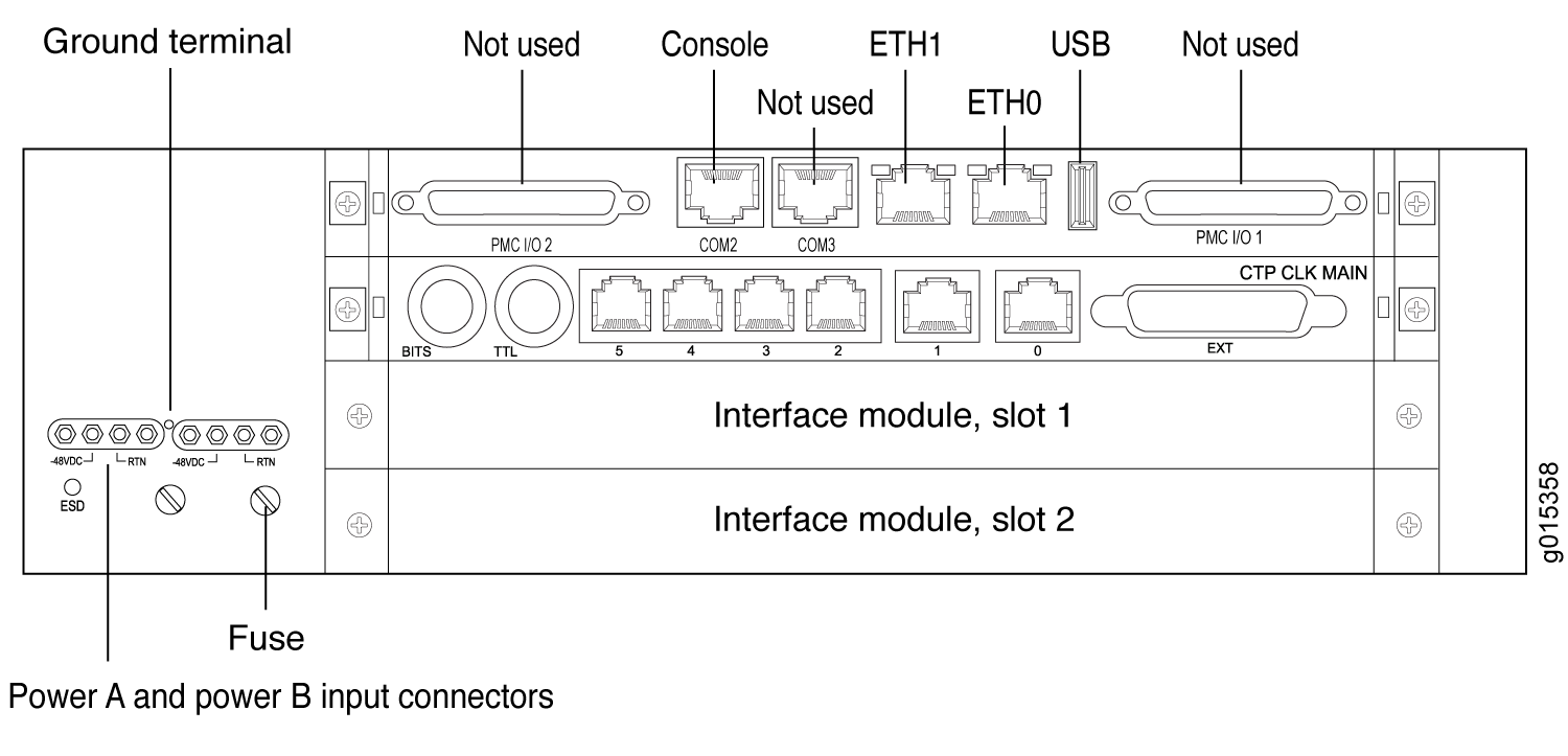 CTP2024 Platform | Juniper Networks