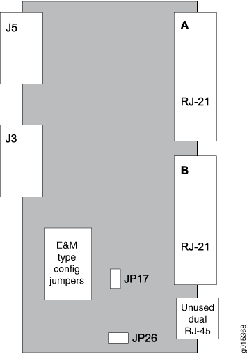 Jumper Locations on the RTM