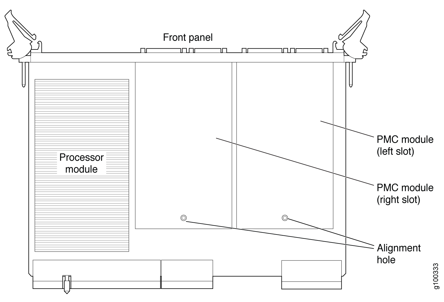 CTP2000 Platforms PMC Location