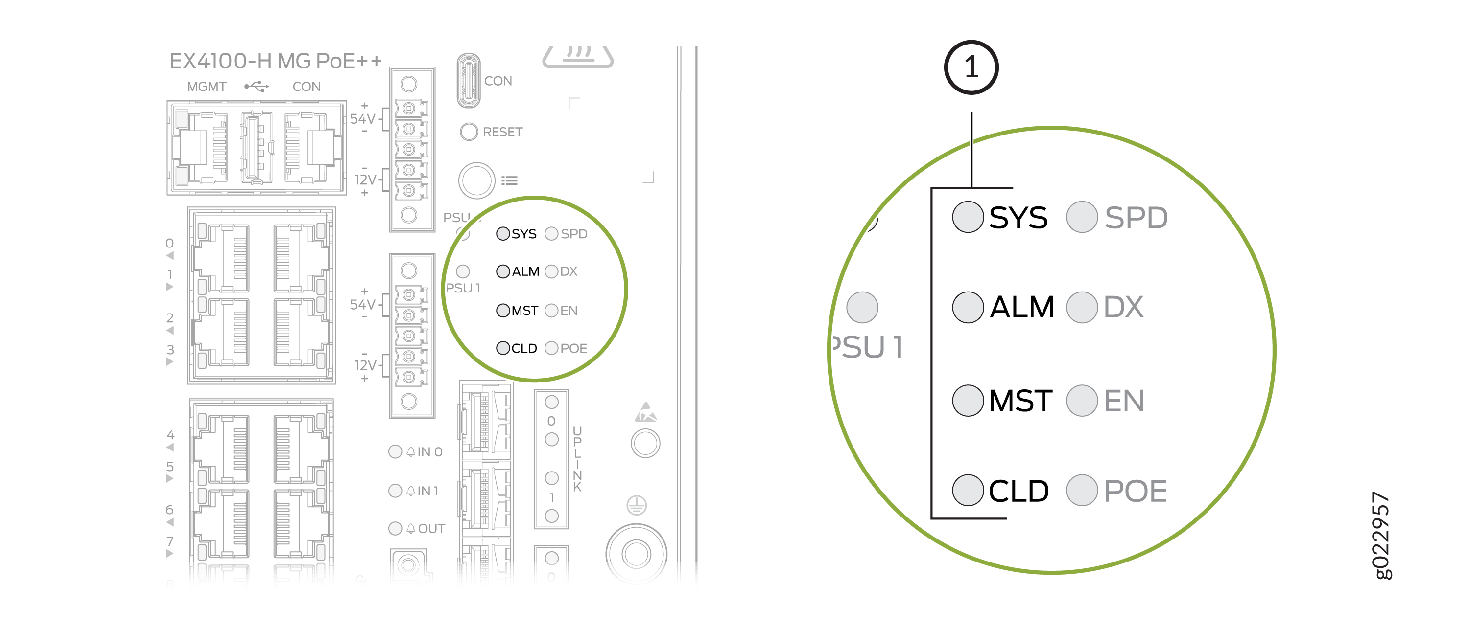 Chassis Status LEDs in EX4100-H-12MP Switches