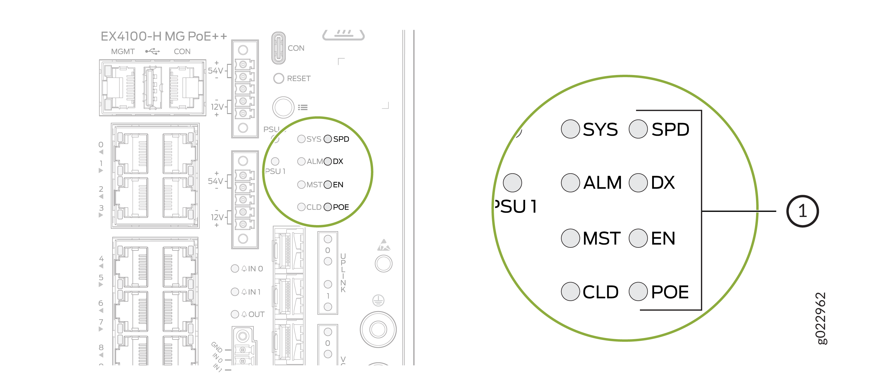 Port Mode LEDs on EX4100-H-12MP Switches