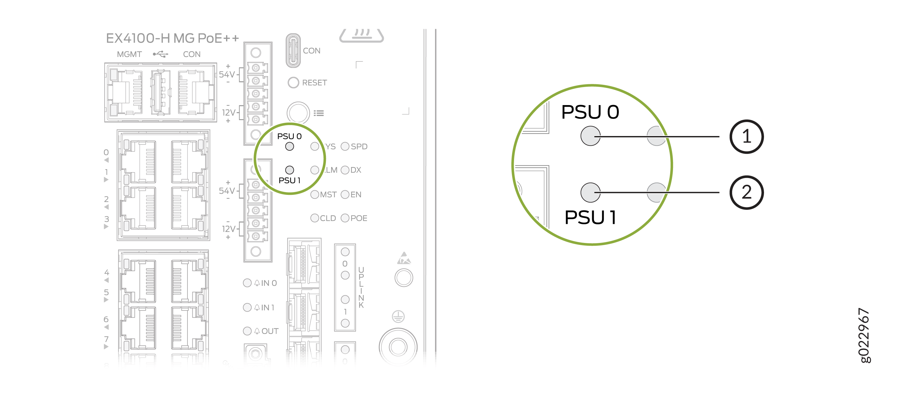 LEDs on the Chassis to Indicate PSU Connection Status