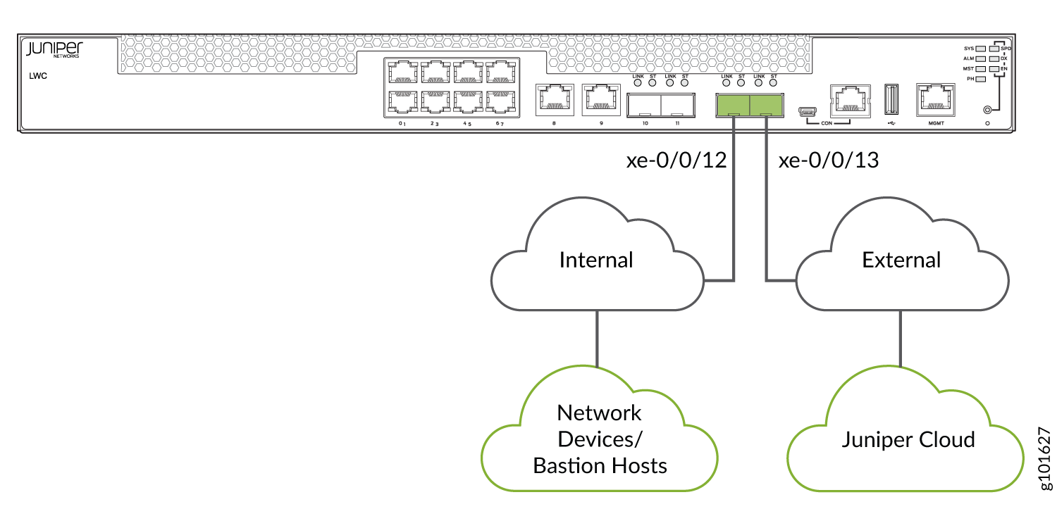 Connect the LWC to Internal and External Networks