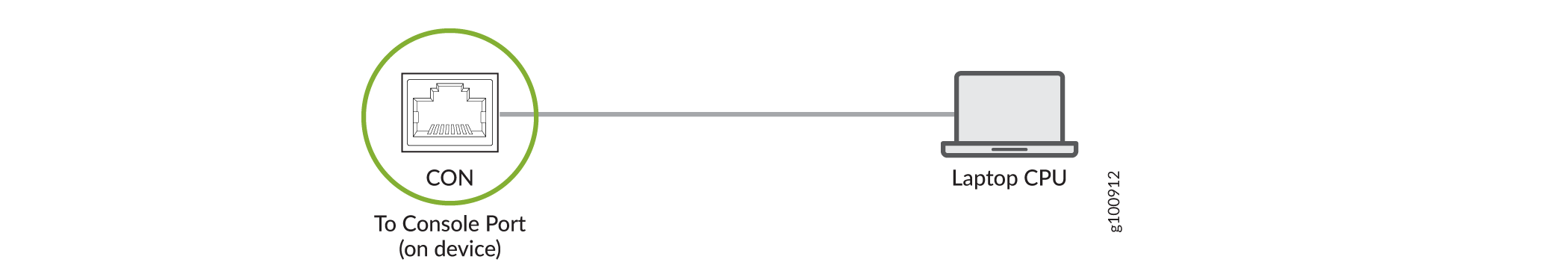 Connect the MX10004 Router Directly to a Management Console