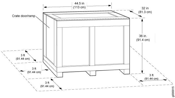 Router Transport Kit Crate Dimensions