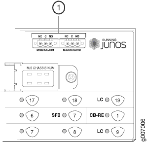 Alarm Relay Contacts