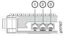 Console and Auxiliary Ports