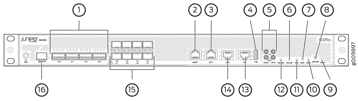 MX204 Ports