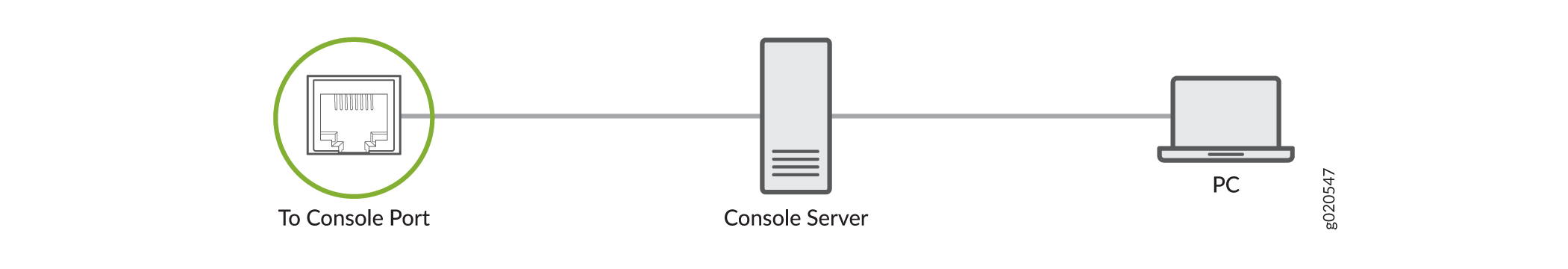 Connecting the MX204 Router to a Management Console Through a Console Server