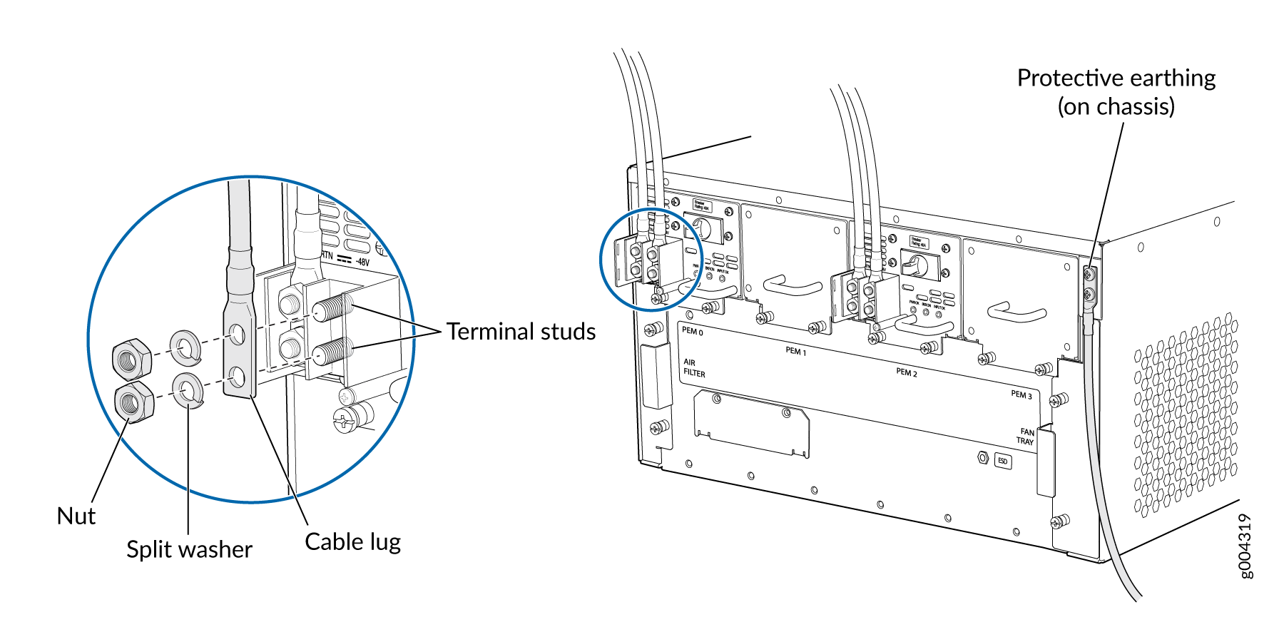 Connecting DC Power to the Router