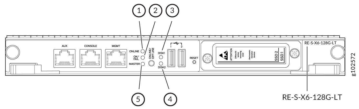 RE-S-X6-128G-LT Routing Engine LEDs