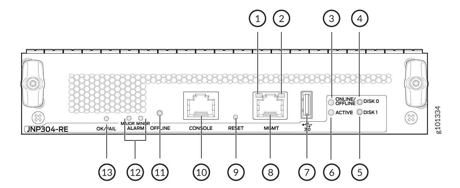 Routing Engine Ports