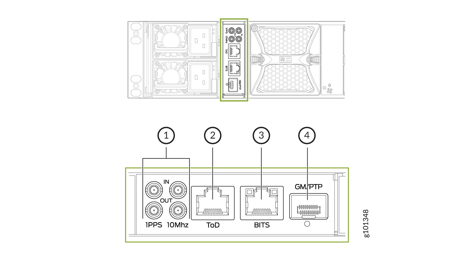 Timing Interface Ports