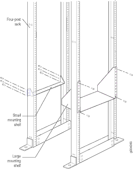 Four-post rack diagram highlighting vertical posts, small and large mounting shelves, and mounting holes for securing equipment in server rooms.