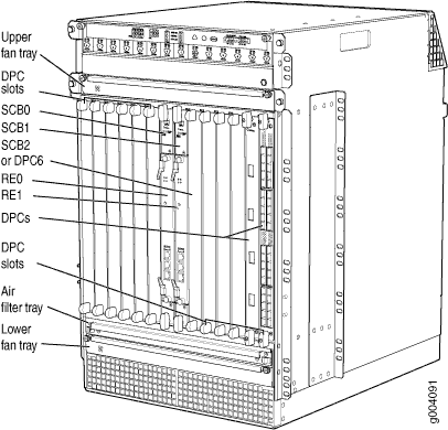 Technical diagram of network equipment chassis with labeled components: line cards, power supplies, cooling fans, and modular parts like Upper Fan Tray, DC Power, SCM, RP, and Lower Fan Tray.